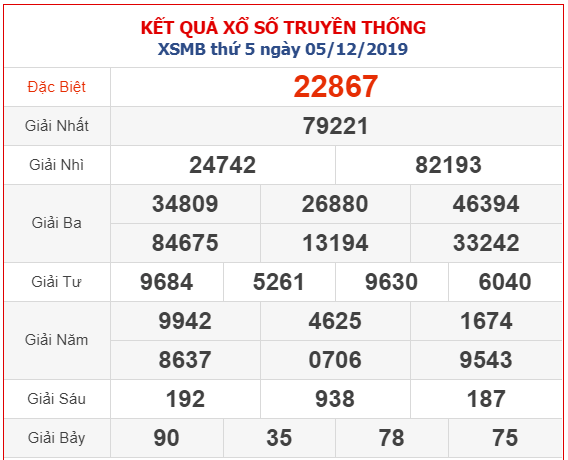 KQ XSMB ngày 05-12-2024