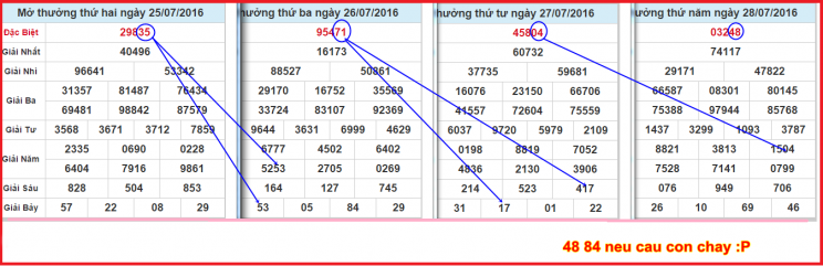 Phương pháp chơi lô cặp nuôi 3 ngày - cách đánh lô hiệu quả mới