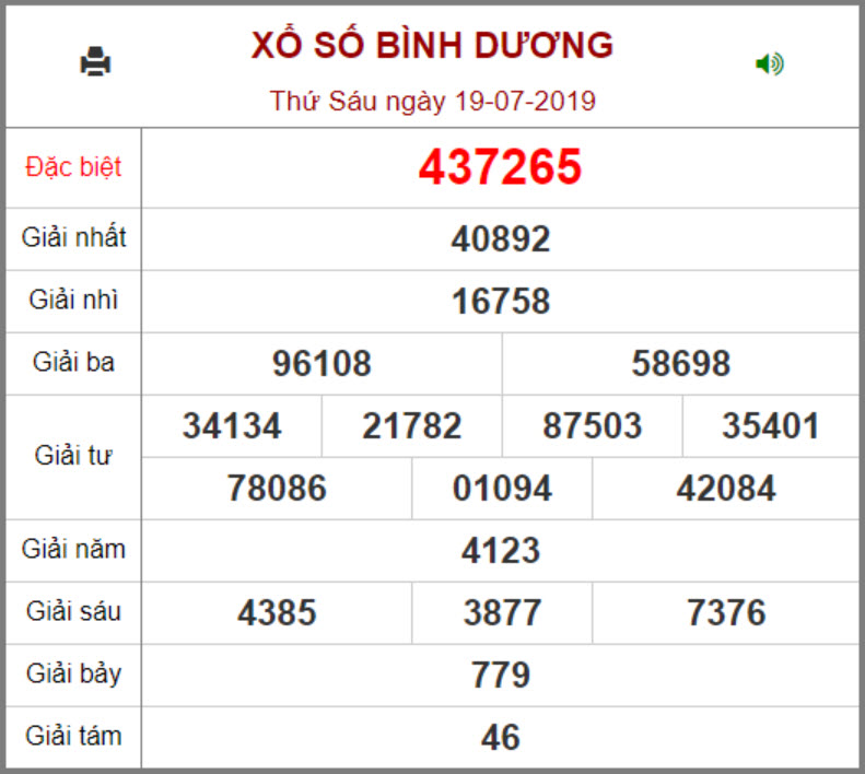 Kết quả xổ số Bình Dương hôm nay